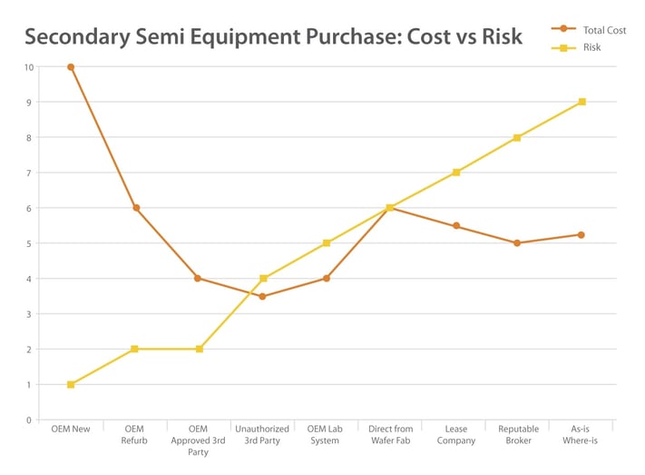 Cost-vs-Risk-Chart-Web.jpg